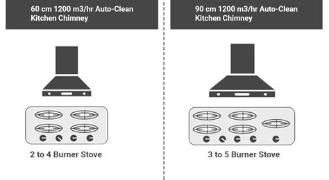 which chimney is best for 4 burner stove